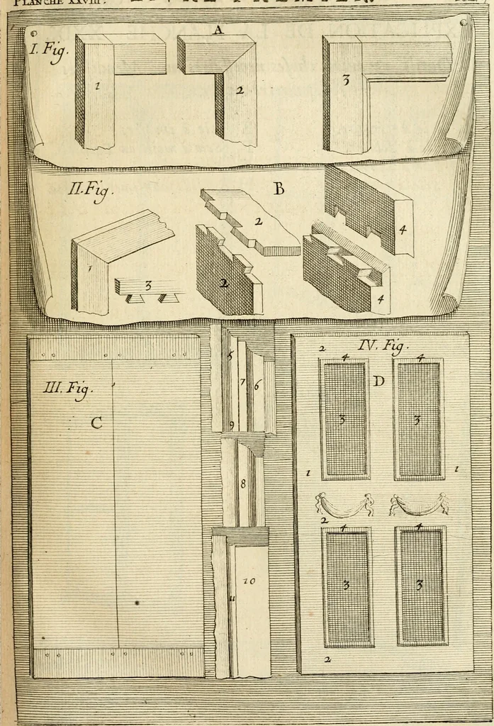 An illustration from Des principes de l'architecture, de la sculpture, de la peinture et des autres arts qui en dependent : avec un dictionnaire des terms propres à chacun de ces arts, 1690, leaf 210