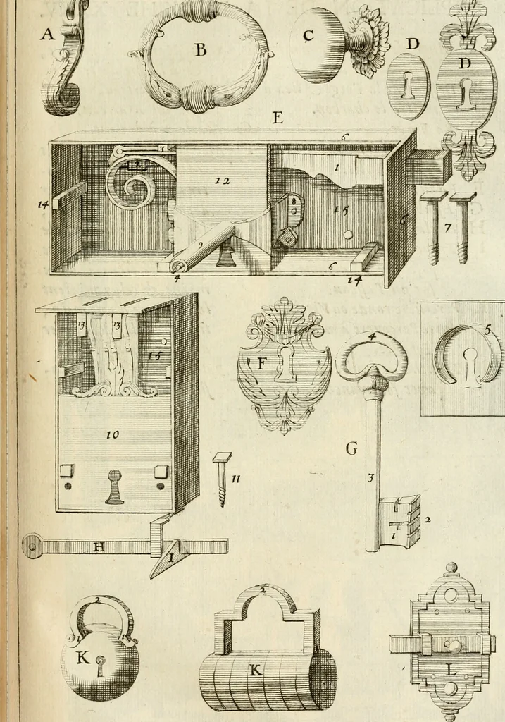 An illustration from Des principes de l'architecture, de la sculpture, de la peinture et des autres arts qui en dependent : avec un dictionnaire des terms propres à chacun de ces arts, 1690, leaf 268