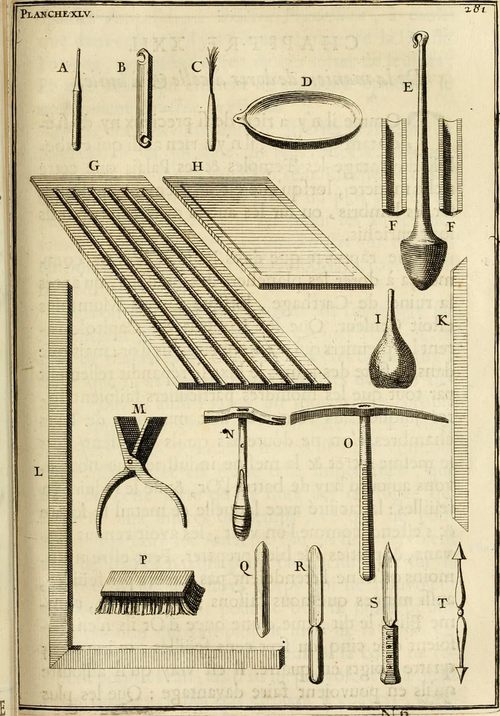 An illustration from Des principes de l'architecture, de la sculpture, de la peinture et des autres arts qui en dependent : avec un dictionnaire des terms propres à chacun de ces arts, 1690, leaf 310