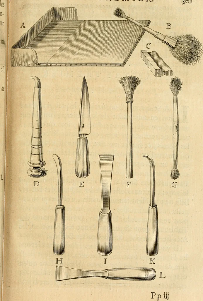 An illustration from Des principes de l'architecture, de la sculpture, de la peinture et des autres arts qui en dependent : avec un dictionnaire des terms propres à chacun de ces arts, 1690, leaf 330