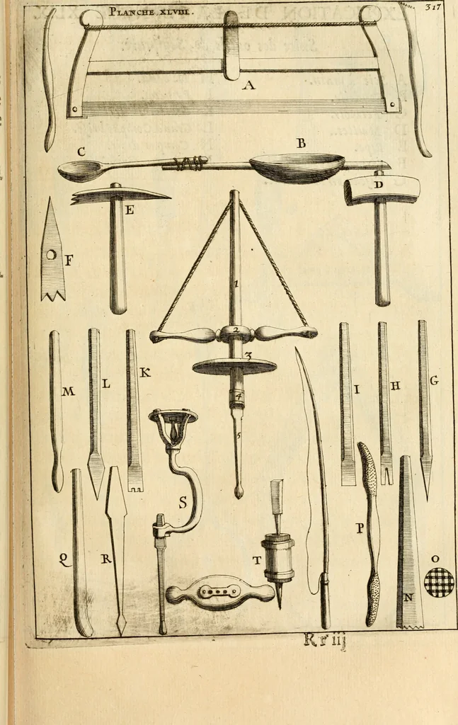 An illustration from Des principes de l'architecture, de la sculpture, de la peinture et des autres arts qui en dependent : avec un dictionnaire des terms propres à chacun de ces arts, 1690, leaf 346