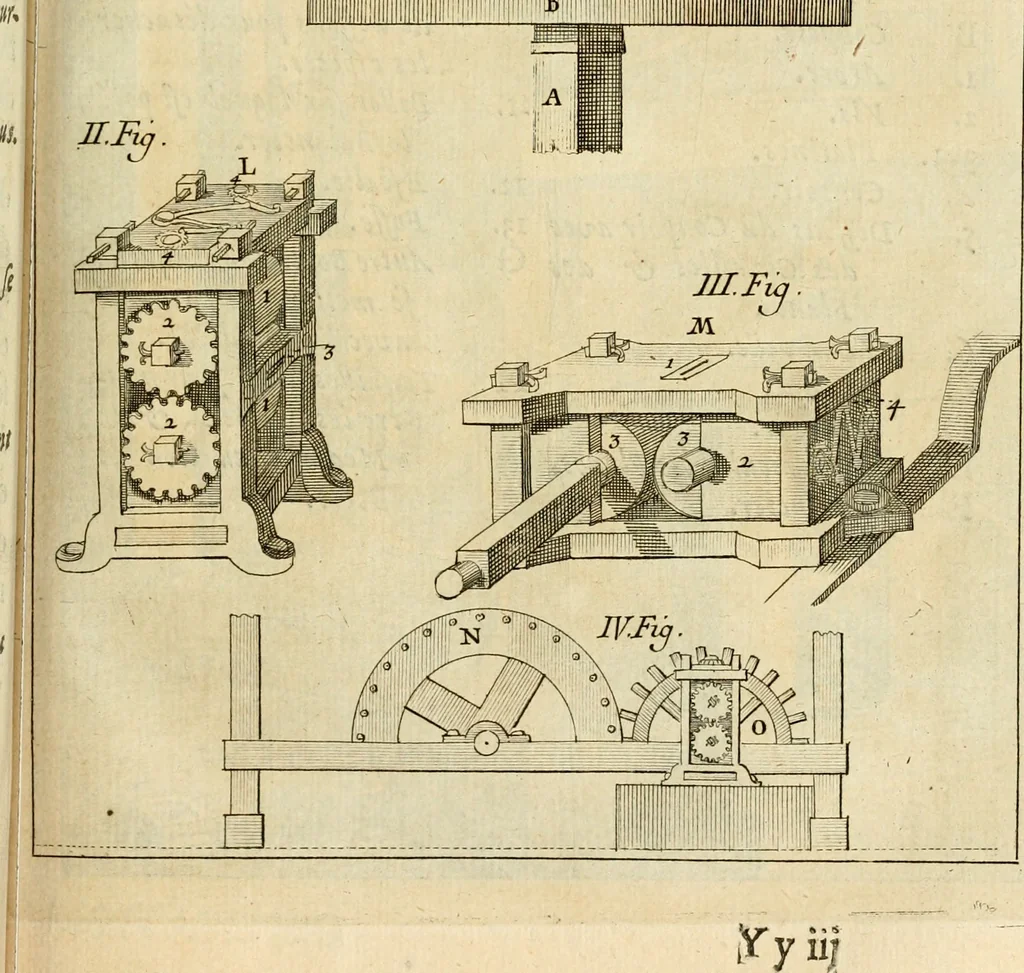 An illustration from Des principes de l'architecture, de la sculpture, de la peinture et des autres arts qui en dependent : avec un dictionnaire des terms propres à chacun de ces arts, 1690, leaf 386