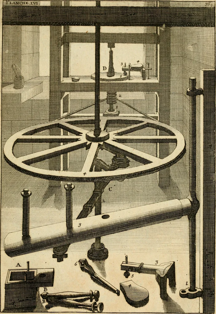 An illustration from Des principes de l'architecture, de la sculpture, de la peinture et des autres arts qui en dependent : avec un dictionnaire des terms propres à chacun de ces arts, 1690, leaf 398