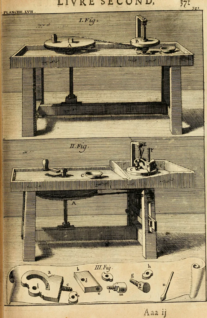 An illustration from Des principes de l'architecture, de la sculpture, de la peinture et des autres arts qui en dependent : avec un dictionnaire des terms propres à chacun de ces arts, 1690, leaf 400