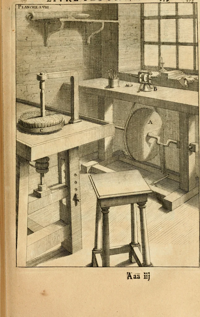 An illustration from Des principes de l'architecture, de la sculpture, de la peinture et des autres arts qui en dependent : avec un dictionnaire des terms propres à chacun de ces arts, 1690, leaf 402
