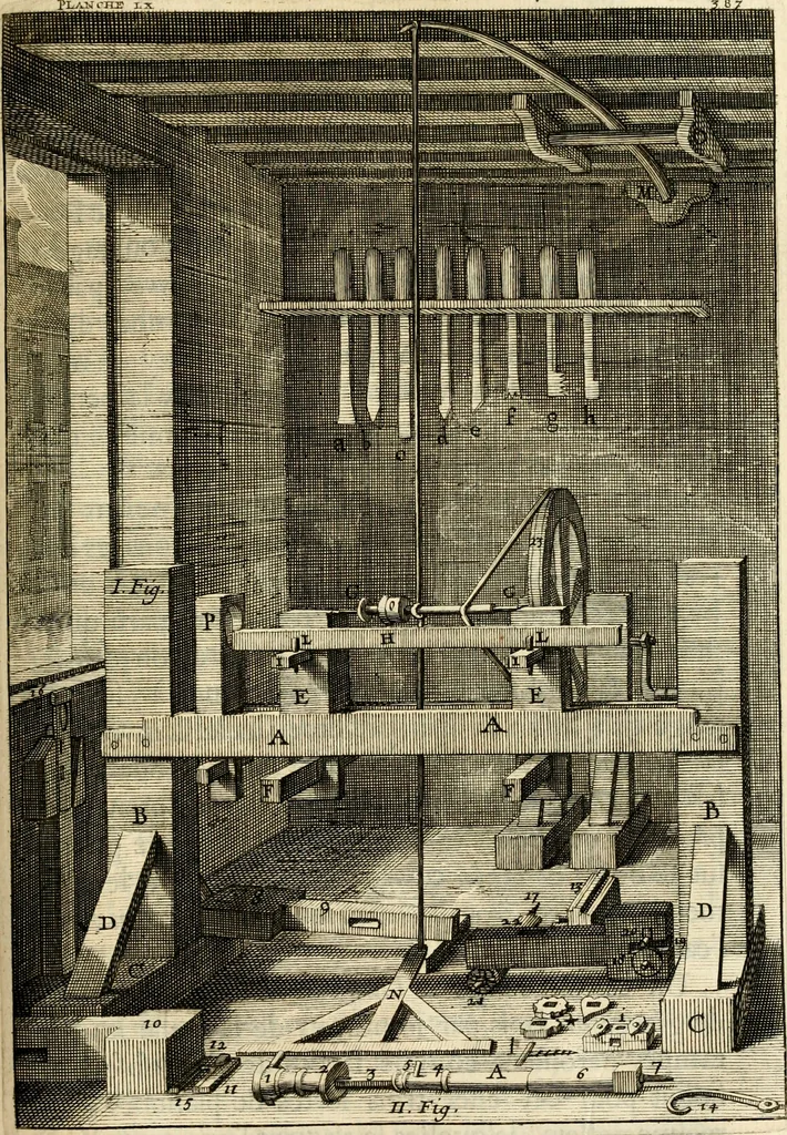 An illustration from Des principes de l'architecture, de la sculpture, de la peinture et des autres arts qui en dependent : avec un dictionnaire des terms propres à chacun de ces arts, 1690, leaf 416
