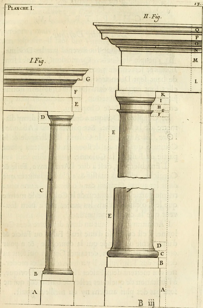 An illustration from Des principes de l'architecture, de la sculpture, de la peinture et des autres arts qui en dependent : avec un dictionnaire des terms propres à chacun de ces arts, 1690, leaf 42