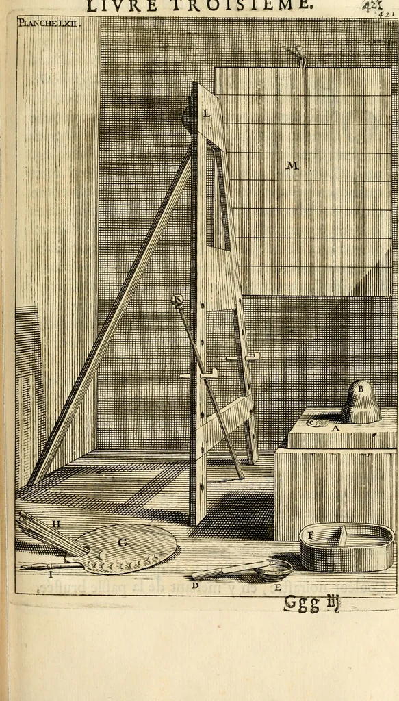 An illustration from Des principes de l'architecture, de la sculpture, de la peinture et des autres arts qui en dependent : avec un dictionnaire des terms propres à chacun de ces arts, 1690, leaf 450
