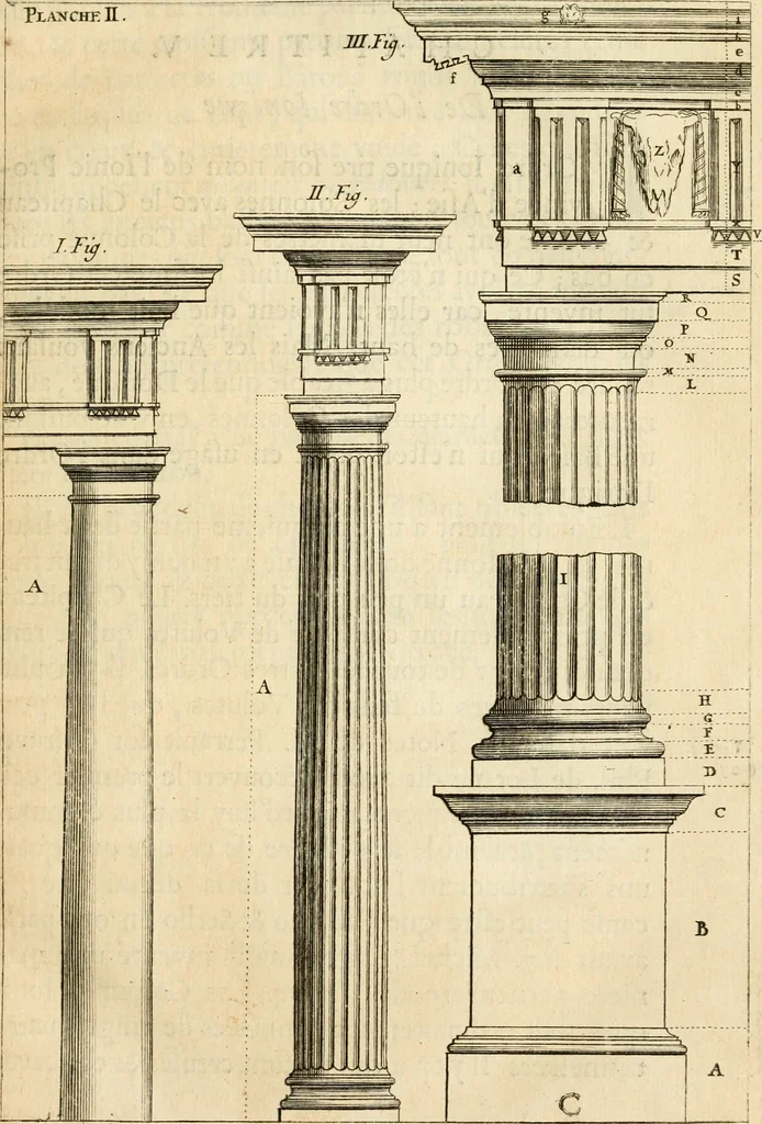 An illustration from Des principes de l'architecture, de la sculpture, de la peinture et des autres arts qui en dependent : avec un dictionnaire des terms propres à chacun de ces arts, 1690, leaf 46