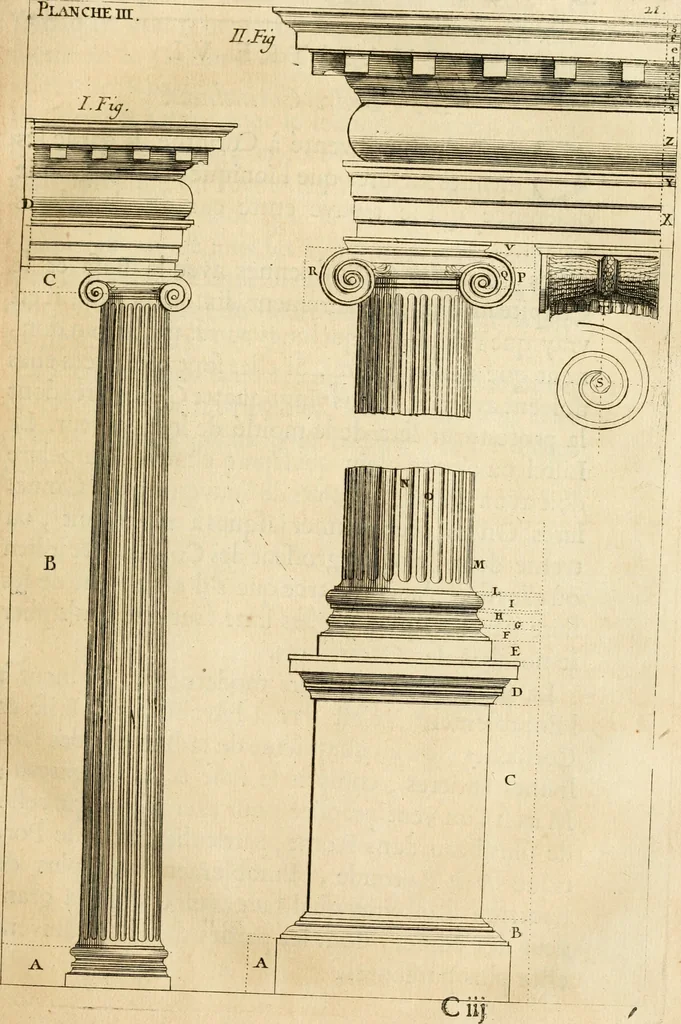 An illustration from Des principes de l'architecture, de la sculpture, de la peinture et des autres arts qui en dependent : avec un dictionnaire des terms propres à chacun de ces arts, 1690, leaf 50