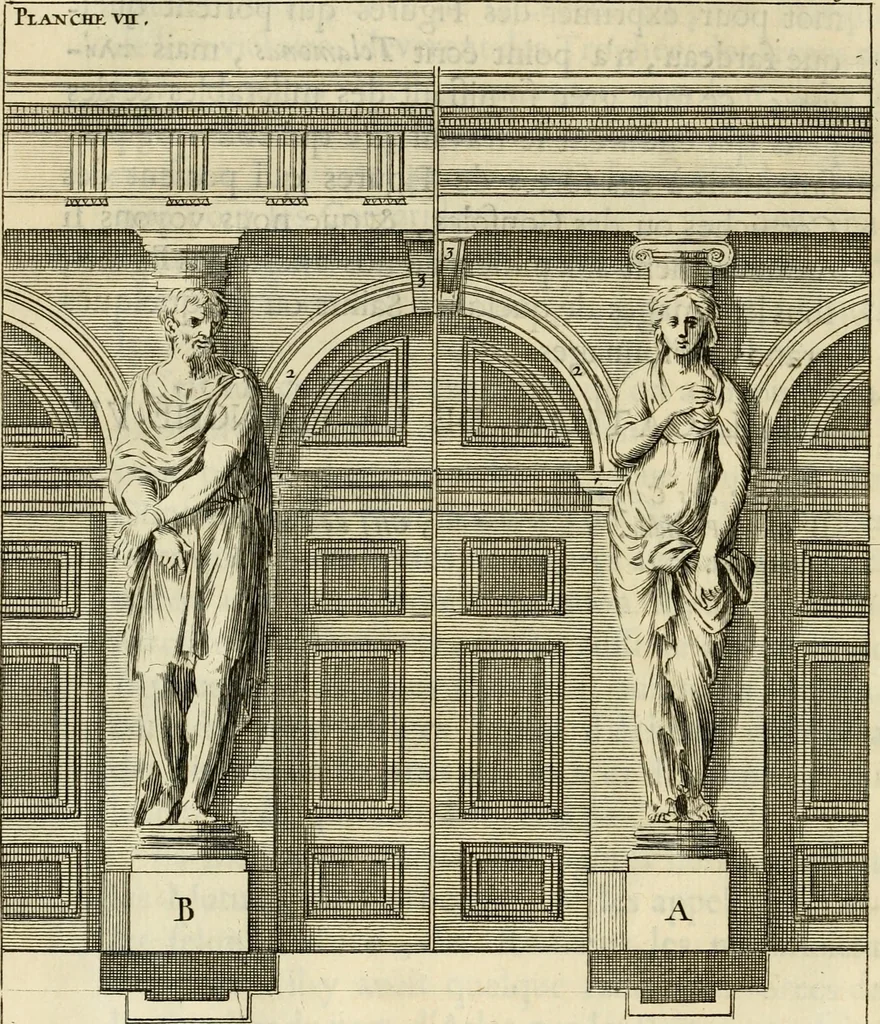 An illustration from Des principes de l'architecture, de la sculpture, de la peinture et des autres arts qui en dependent : avec un dictionnaire des terms propres à chacun de ces arts, 1690, leaf 65
