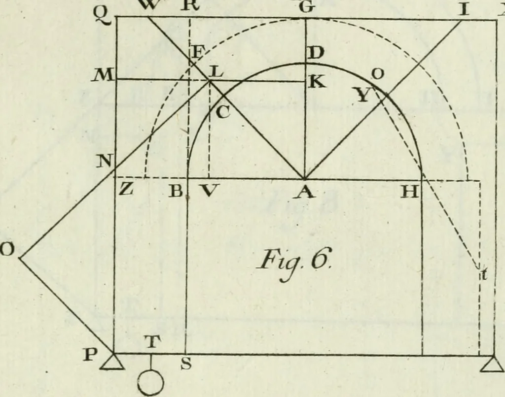 An illustration from Principj di architettura civile, 1781, leaf 452
