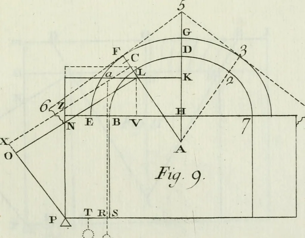 An illustration from Principj di architettura civile, 1781, leaf 454