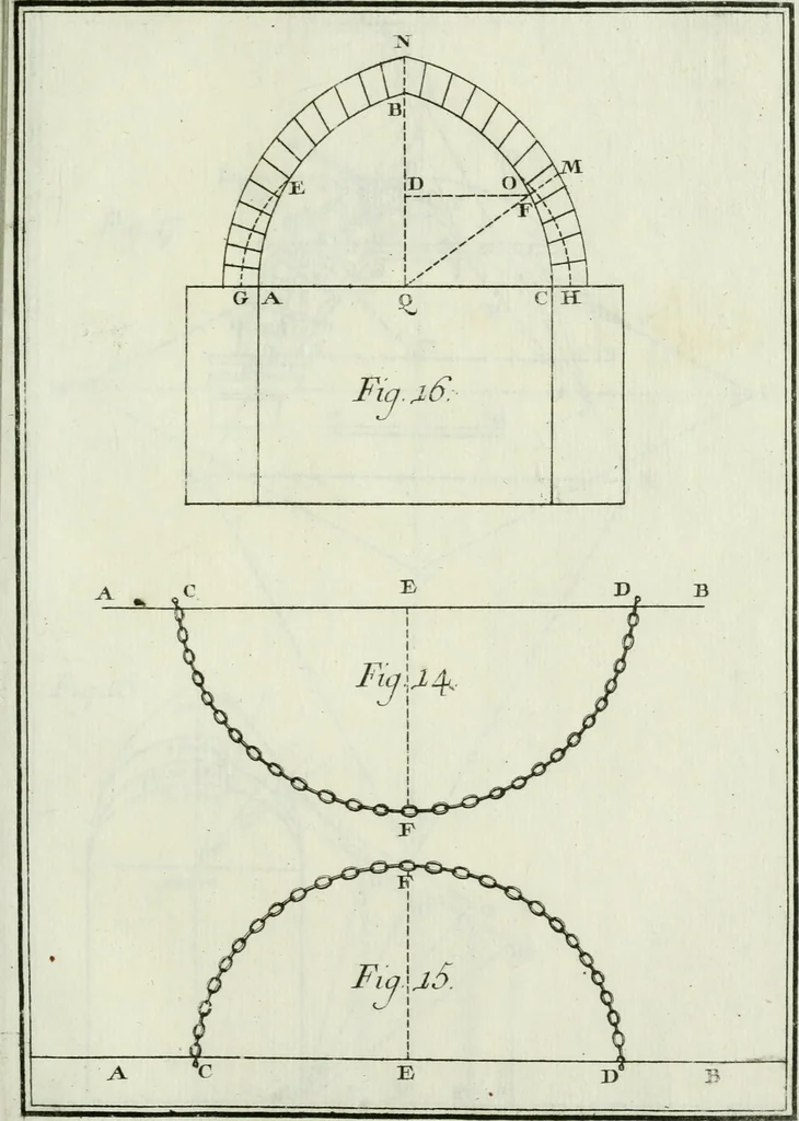 An illustration from Principj di architettura civile, 1781, leaf 460