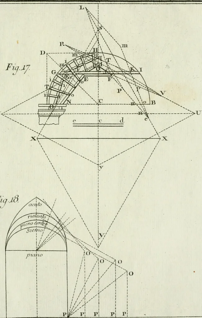 An illustration from Principj di architettura civile, 1781, leaf 462