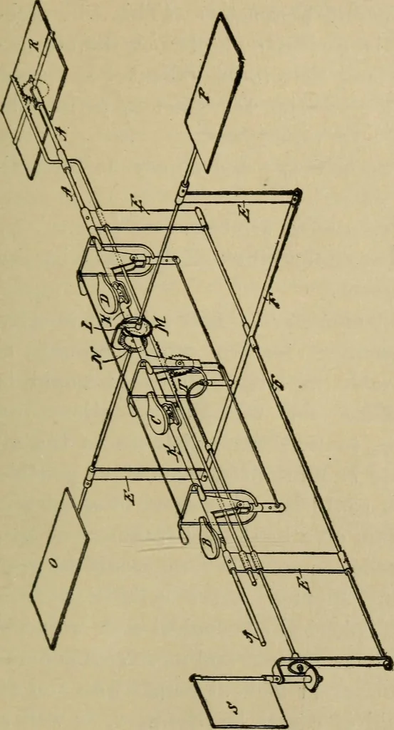 An illustration from Principles and design of aëroplanes, 1912, leaf 96
