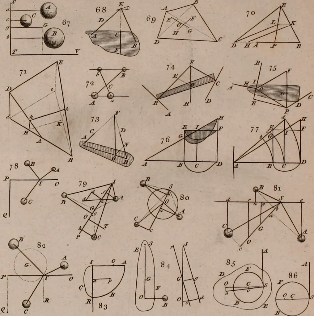An illustration from The principles of mechanics : explaining and demonstrating the general laws of motion, the laws of gravity, motion of descending bodies, projectiles, mechanic powers, pendulums, centers of gravity, &c. strength and stress of timber, hydrostatics, and construction of machines : a work very necessary to be known, by all gentlemen, and others, that desire to have an insight into the works of nature and art : and extremely useful to all sorts of artificers, particularly to architects, engineers, shipwrights, millwrights, watchmakers, &c. or any that work in a mechanical way : illustrated with forty-three copper-plates, 1773, leaf 111