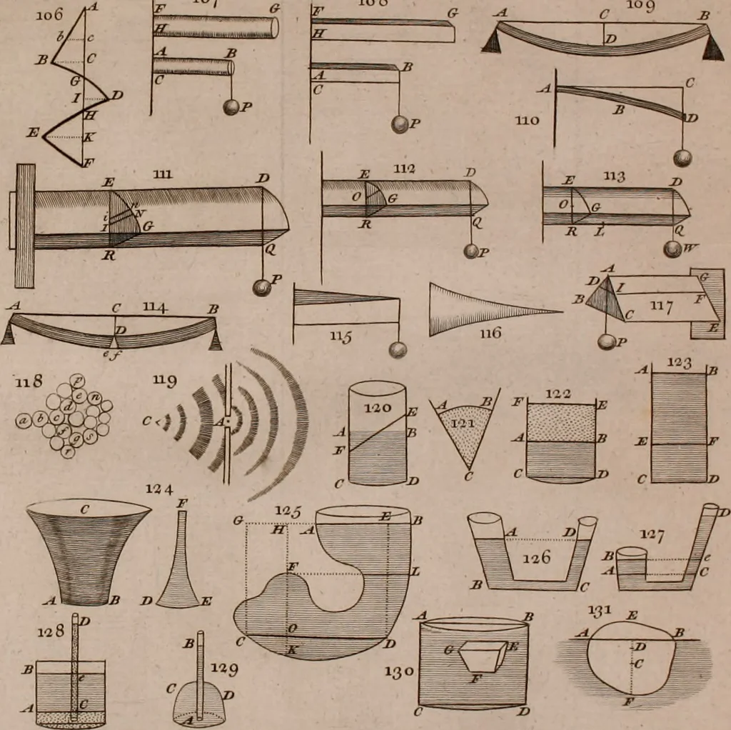 An illustration from The principles of mechanics : explaining and demonstrating the general laws of motion, the laws of gravity, motion of descending bodies, projectiles, mechanic powers, pendulums, centers of gravity, &c. strength and stress of timber, hydrostatics, and construction of machines : a work very necessary to be known, by all gentlemen, and others, that desire to have an insight into the works of nature and art : and extremely useful to all sorts of artificers, particularly to architects, engineers, shipwrights, millwrights, watchmakers, &c. or any that work in a mechanical way : illustrated with forty-three copper-plates, 1773, leaf 155
