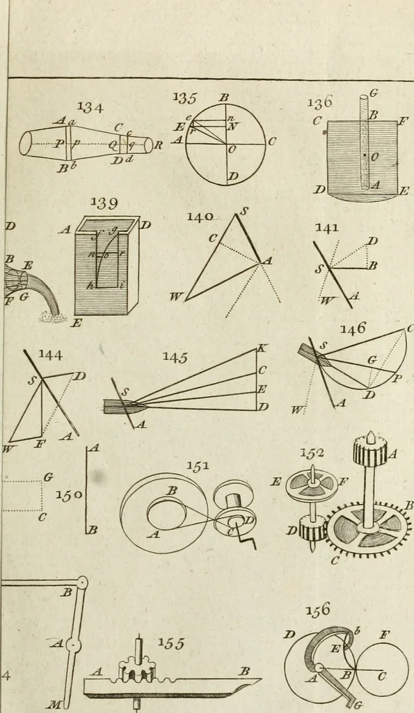 An illustration from The principles of mechanics : explaining and demonstrating the general laws of motion, the laws of gravity, motion of descending bodies, projectiles, mechanic powers, pendulums, centers of gravity, &c. strength and stress of timber, hydrostatics, and construction of machines : a work very necessary to be known, by all gentlemen, and others, that desire to have an insight into the works of nature and art : and extremely useful to all sorts of artificers, particularly to architects, engineers, shipwrights, millwrights, watchmakers, &c. or any that work in a mechanical way : illustrated with forty-three copper-plates, 1773, leaf 192