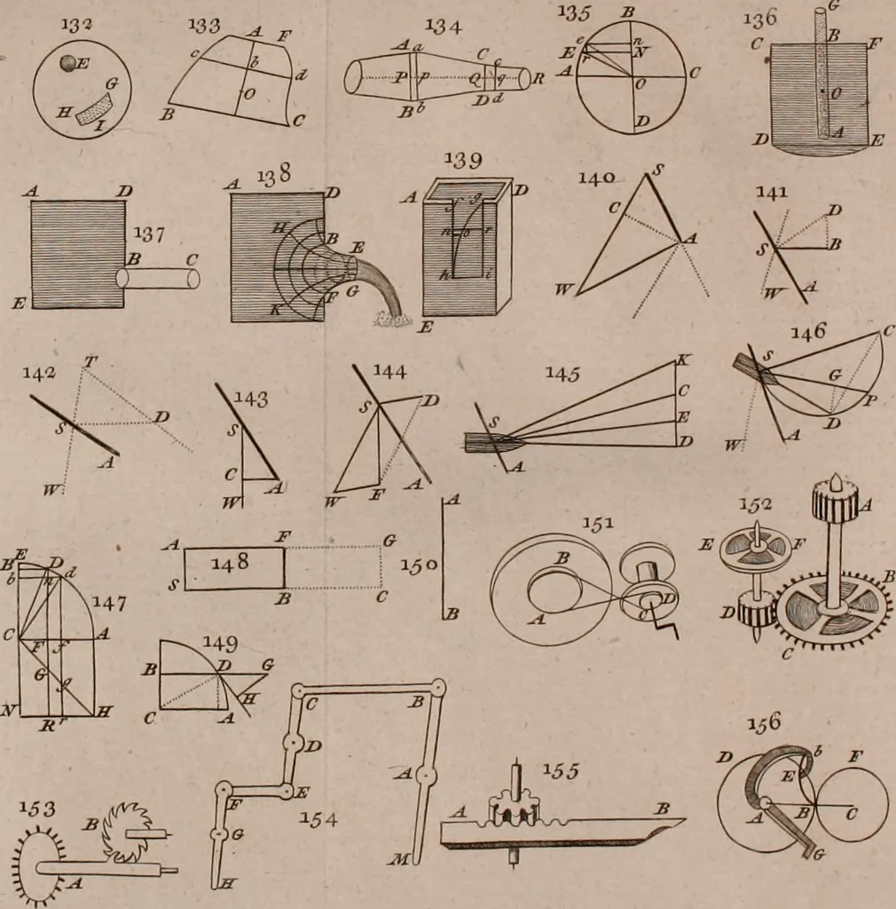 An illustration from The principles of mechanics : explaining and demonstrating the general laws of motion, the laws of gravity, motion of descending bodies, projectiles, mechanic powers, pendulums, centers of gravity, &c. strength and stress of timber, hydrostatics, and construction of machines : a work very necessary to be known, by all gentlemen, and others, that desire to have an insight into the works of nature and art : and extremely useful to all sorts of artificers, particularly to architects, engineers, shipwrights, millwrights, watchmakers, &c. or any that work in a mechanical way : illustrated with forty-three copper-plates, 1773, leaf 193
