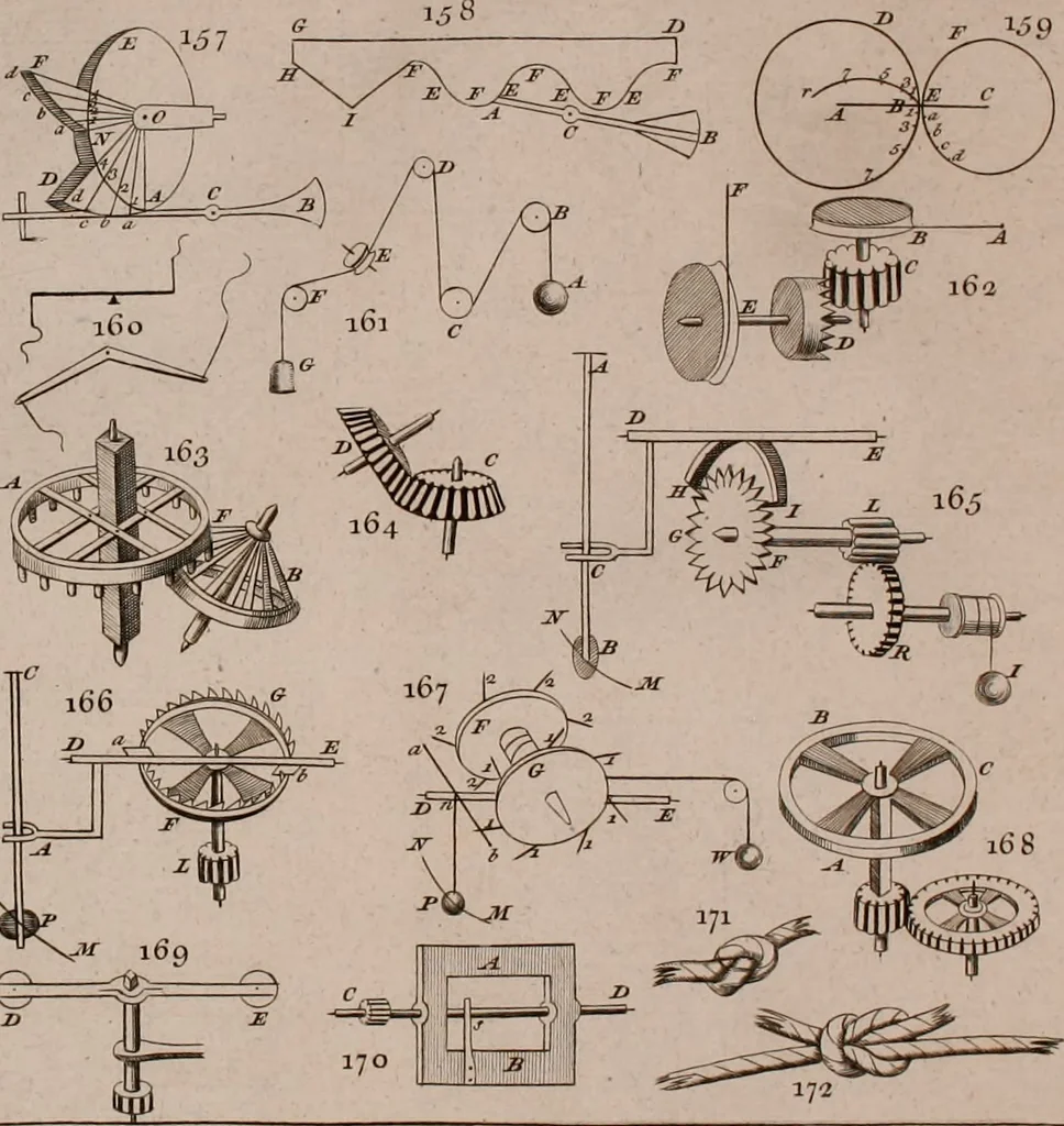 An illustration from The principles of mechanics : explaining and demonstrating the general laws of motion, the laws of gravity, motion of descending bodies, projectiles, mechanic powers, pendulums, centers of gravity, &c. strength and stress of timber, hydrostatics, and construction of machines : a work very necessary to be known, by all gentlemen, and others, that desire to have an insight into the works of nature and art : and extremely useful to all sorts of artificers, particularly to architects, engineers, shipwrights, millwrights, watchmakers, &c. or any that work in a mechanical way : illustrated with forty-three copper-plates, 1773, leaf 201