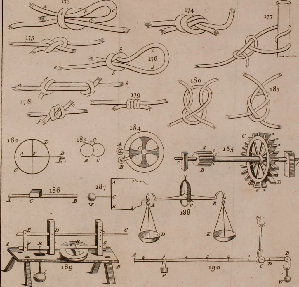 An illustration from The principles of mechanics : explaining and demonstrating the general laws of motion, the laws of gravity, motion of descending bodies, projectiles, mechanic powers, pendulums, centers of gravity, &c. strength and stress of timber, hydrostatics, and construction of machines : a work very necessary to be known, by all gentlemen, and others, that desire to have an insight into the works of nature and art : and extremely useful to all sorts of artificers, particularly to architects, engineers, shipwrights, millwrights, watchmakers, &c. or any that work in a mechanical way : illustrated with forty-three copper-plates, 1773, leaf 323