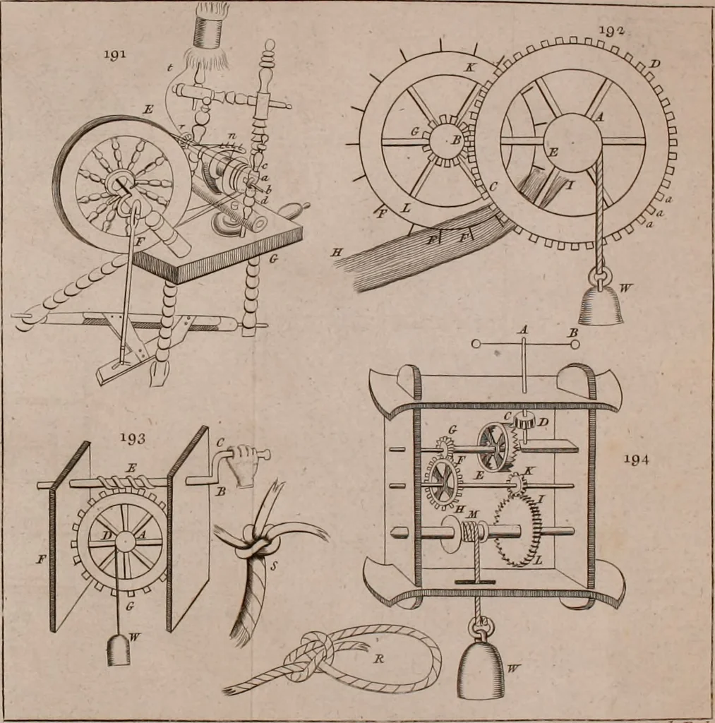 An illustration from The principles of mechanics : explaining and demonstrating the general laws of motion, the laws of gravity, motion of descending bodies, projectiles, mechanic powers, pendulums, centers of gravity, &c. strength and stress of timber, hydrostatics, and construction of machines : a work very necessary to be known, by all gentlemen, and others, that desire to have an insight into the works of nature and art : and extremely useful to all sorts of artificers, particularly to architects, engineers, shipwrights, millwrights, watchmakers, &c. or any that work in a mechanical way : illustrated with forty-three copper-plates, 1773, leaf 325