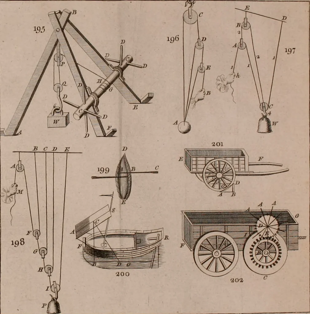 An illustration from The principles of mechanics : explaining and demonstrating the general laws of motion, the laws of gravity, motion of descending bodies, projectiles, mechanic powers, pendulums, centers of gravity, &c. strength and stress of timber, hydrostatics, and construction of machines : a work very necessary to be known, by all gentlemen, and others, that desire to have an insight into the works of nature and art : and extremely useful to all sorts of artificers, particularly to architects, engineers, shipwrights, millwrights, watchmakers, &c. or any that work in a mechanical way : illustrated with forty-three copper-plates, 1773, leaf 327