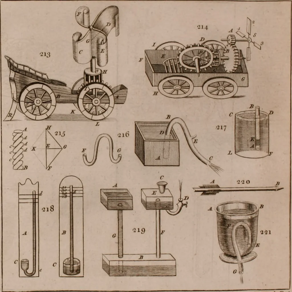 An illustration from The principles of mechanics : explaining and demonstrating the general laws of motion, the laws of gravity, motion of descending bodies, projectiles, mechanic powers, pendulums, centers of gravity, &c. strength and stress of timber, hydrostatics, and construction of machines : a work very necessary to be known, by all gentlemen, and others, that desire to have an insight into the works of nature and art : and extremely useful to all sorts of artificers, particularly to architects, engineers, shipwrights, millwrights, watchmakers, &c. or any that work in a mechanical way : illustrated with forty-three copper-plates, 1773, leaf 331