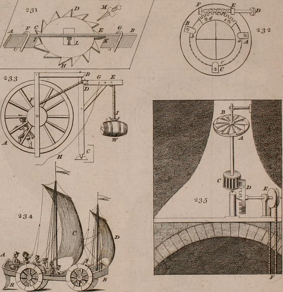 An illustration from The principles of mechanics : explaining and demonstrating the general laws of motion, the laws of gravity, motion of descending bodies, projectiles, mechanic powers, pendulums, centers of gravity, &c. strength and stress of timber, hydrostatics, and construction of machines : a work very necessary to be known, by all gentlemen, and others, that desire to have an insight into the works of nature and art : and extremely useful to all sorts of artificers, particularly to architects, engineers, shipwrights, millwrights, watchmakers, &c. or any that work in a mechanical way : illustrated with forty-three copper-plates, 1773, leaf 335