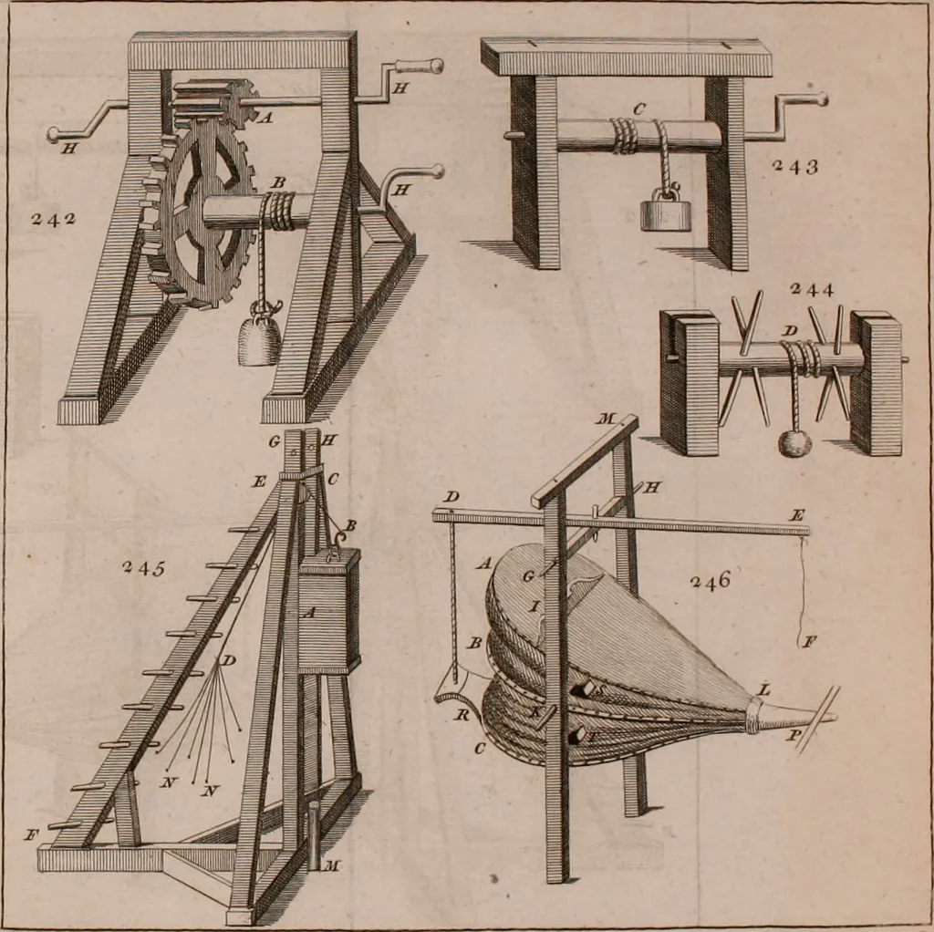 An illustration from The principles of mechanics : explaining and demonstrating the general laws of motion, the laws of gravity, motion of descending bodies, projectiles, mechanic powers, pendulums, centers of gravity, &c. strength and stress of timber, hydrostatics, and construction of machines : a work very necessary to be known, by all gentlemen, and others, that desire to have an insight into the works of nature and art : and extremely useful to all sorts of artificers, particularly to architects, engineers, shipwrights, millwrights, watchmakers, &c. or any that work in a mechanical way : illustrated with forty-three copper-plates, 1773, leaf 341