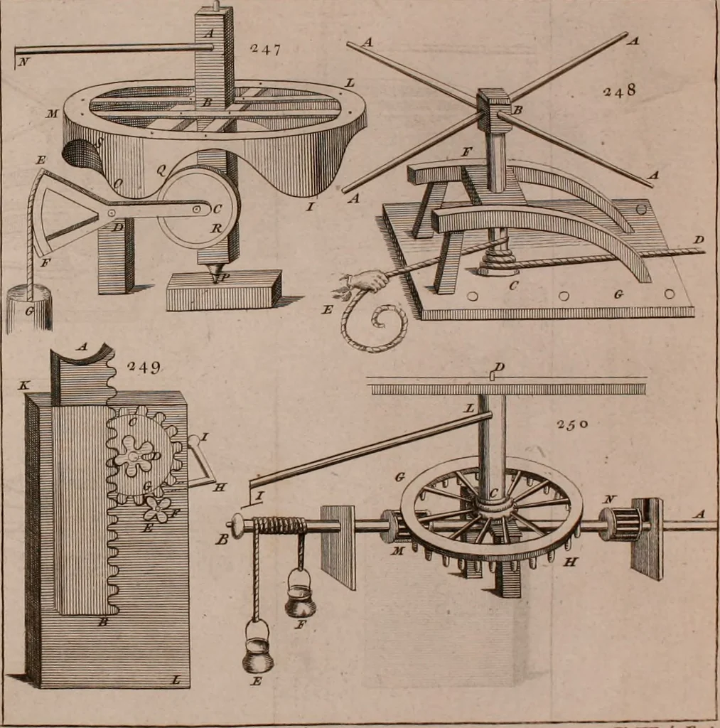 An illustration from The principles of mechanics : explaining and demonstrating the general laws of motion, the laws of gravity, motion of descending bodies, projectiles, mechanic powers, pendulums, centers of gravity, &c. strength and stress of timber, hydrostatics, and construction of machines : a work very necessary to be known, by all gentlemen, and others, that desire to have an insight into the works of nature and art : and extremely useful to all sorts of artificers, particularly to architects, engineers, shipwrights, millwrights, watchmakers, &c. or any that work in a mechanical way : illustrated with forty-three copper-plates, 1773, leaf 343