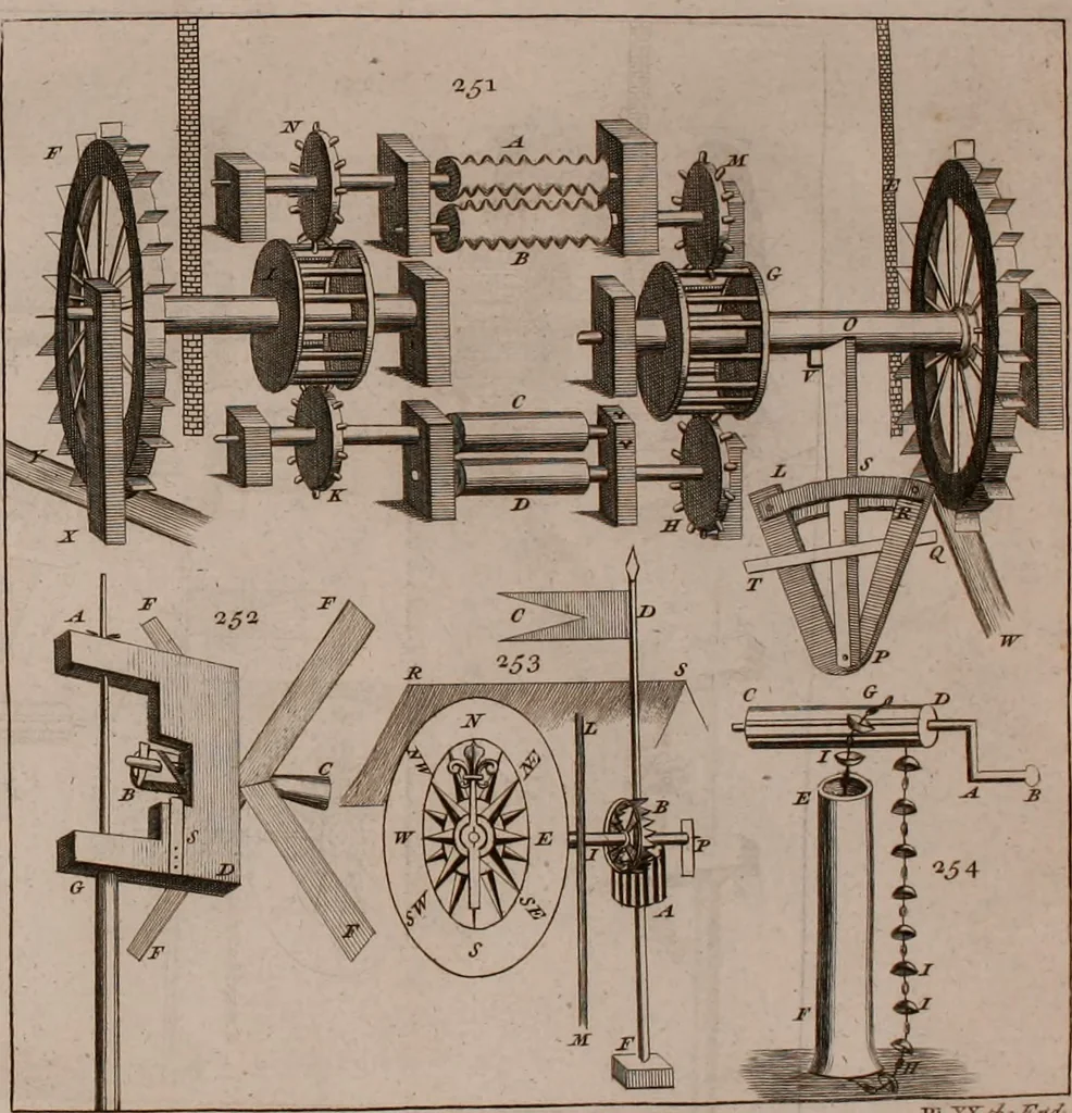 An illustration from The principles of mechanics : explaining and demonstrating the general laws of motion, the laws of gravity, motion of descending bodies, projectiles, mechanic powers, pendulums, centers of gravity, &c. strength and stress of timber, hydrostatics, and construction of machines : a work very necessary to be known, by all gentlemen, and others, that desire to have an insight into the works of nature and art : and extremely useful to all sorts of artificers, particularly to architects, engineers, shipwrights, millwrights, watchmakers, &c. or any that work in a mechanical way : illustrated with forty-three copper-plates, 1773, leaf 345