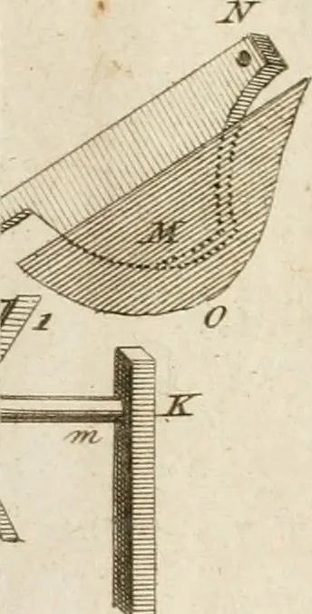 An illustration from The principles of mechanics : explaining and demonstrating the general laws of motion, the laws of gravity, motion of descending bodies, projectiles, mechanic powers, pendulums, centers of gravity, &c. strength and stress of timber, hydrostatics, and construction of machines : a work very necessary to be known, by all gentlemen, and others, that desire to have an insight into the works of nature and art : and extremely useful to all sorts of artificers, particularly to architects, engineers, shipwrights, millwrights, watchmakers, &c. or any that work in a mechanical way : illustrated with forty-three copper-plates, 1773, leaf 346