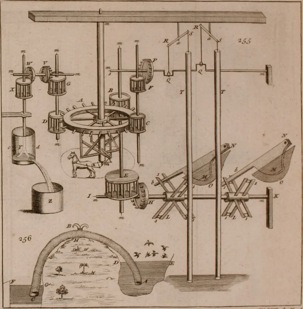 An illustration from The principles of mechanics : explaining and demonstrating the general laws of motion, the laws of gravity, motion of descending bodies, projectiles, mechanic powers, pendulums, centers of gravity, &c. strength and stress of timber, hydrostatics, and construction of machines : a work very necessary to be known, by all gentlemen, and others, that desire to have an insight into the works of nature and art : and extremely useful to all sorts of artificers, particularly to architects, engineers, shipwrights, millwrights, watchmakers, &c. or any that work in a mechanical way : illustrated with forty-three copper-plates, 1773, leaf 347