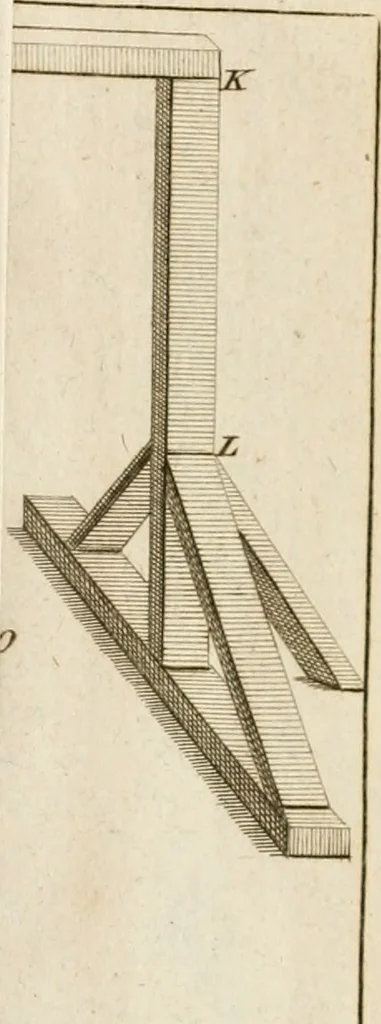 An illustration from The principles of mechanics : explaining and demonstrating the general laws of motion, the laws of gravity, motion of descending bodies, projectiles, mechanic powers, pendulums, centers of gravity, &c. strength and stress of timber, hydrostatics, and construction of machines : a work very necessary to be known, by all gentlemen, and others, that desire to have an insight into the works of nature and art : and extremely useful to all sorts of artificers, particularly to architects, engineers, shipwrights, millwrights, watchmakers, &c. or any that work in a mechanical way : illustrated with forty-three copper-plates, 1773, leaf 348