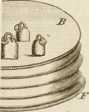 An illustration from The principles of mechanics : explaining and demonstrating the general laws of motion, the laws of gravity, motion of descending bodies, projectiles, mechanic powers, pendulums, centers of gravity, &c. strength and stress of timber, hydrostatics, and construction of machines : a work very necessary to be known, by all gentlemen, and others, that desire to have an insight into the works of nature and art : and extremely useful to all sorts of artificers, particularly to architects, engineers, shipwrights, millwrights, watchmakers, &c. or any that work in a mechanical way : illustrated with forty-three copper-plates, 1773, leaf 348
