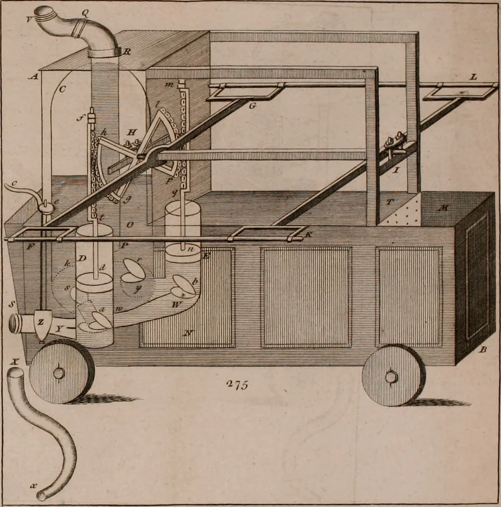 An illustration from The principles of mechanics : explaining and demonstrating the general laws of motion, the laws of gravity, motion of descending bodies, projectiles, mechanic powers, pendulums, centers of gravity, &c. strength and stress of timber, hydrostatics, and construction of machines : a work very necessary to be known, by all gentlemen, and others, that desire to have an insight into the works of nature and art : and extremely useful to all sorts of artificers, particularly to architects, engineers, shipwrights, millwrights, watchmakers, &c. or any that work in a mechanical way : illustrated with forty-three copper-plates, 1773, leaf 357