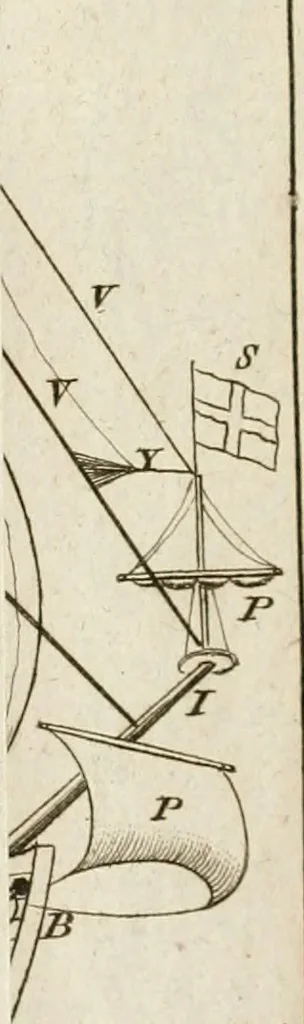 An illustration from The principles of mechanics : explaining and demonstrating the general laws of motion, the laws of gravity, motion of descending bodies, projectiles, mechanic powers, pendulums, centers of gravity, &c. strength and stress of timber, hydrostatics, and construction of machines : a work very necessary to be known, by all gentlemen, and others, that desire to have an insight into the works of nature and art : and extremely useful to all sorts of artificers, particularly to architects, engineers, shipwrights, millwrights, watchmakers, &c. or any that work in a mechanical way : illustrated with forty-three copper-plates, 1773, leaf 358