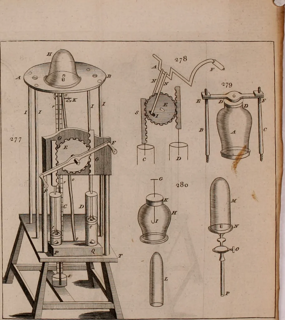 An illustration from The principles of mechanics : explaining and demonstrating the general laws of motion, the laws of gravity, motion of descending bodies, projectiles, mechanic powers, pendulums, centers of gravity, &c. strength and stress of timber, hydrostatics, and construction of machines : a work very necessary to be known, by all gentlemen, and others, that desire to have an insight into the works of nature and art : and extremely useful to all sorts of artificers, particularly to architects, engineers, shipwrights, millwrights, watchmakers, &c. or any that work in a mechanical way : illustrated with forty-three copper-plates, 1773, leaf 361