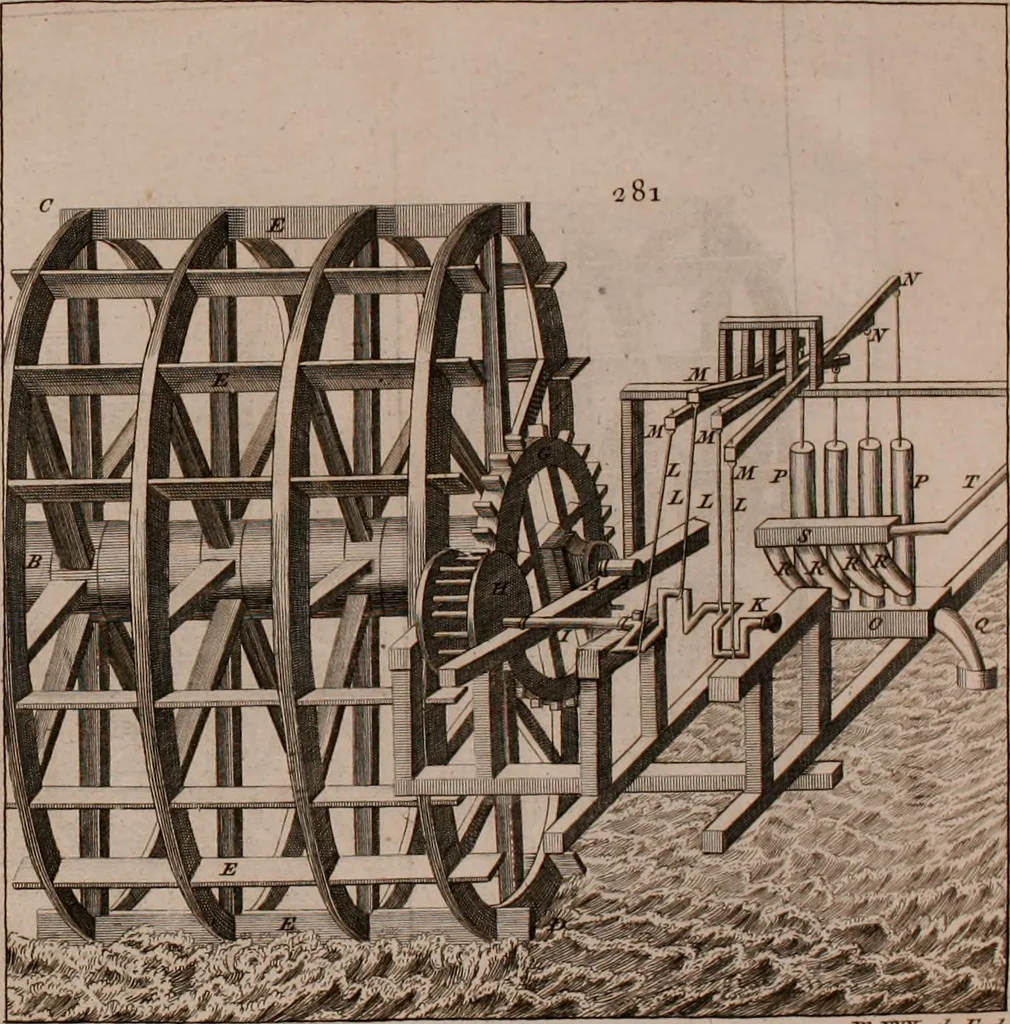 An illustration from The principles of mechanics : explaining and demonstrating the general laws of motion, the laws of gravity, motion of descending bodies, projectiles, mechanic powers, pendulums, centers of gravity, &c. strength and stress of timber, hydrostatics, and construction of machines : a work very necessary to be known, by all gentlemen, and others, that desire to have an insight into the works of nature and art : and extremely useful to all sorts of artificers, particularly to architects, engineers, shipwrights, millwrights, watchmakers, &c. or any that work in a mechanical way : illustrated with forty-three copper-plates, 1773, leaf 363