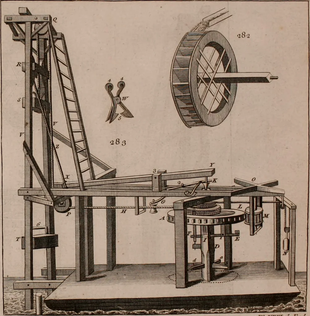 An illustration from The principles of mechanics : explaining and demonstrating the general laws of motion, the laws of gravity, motion of descending bodies, projectiles, mechanic powers, pendulums, centers of gravity, &c. strength and stress of timber, hydrostatics, and construction of machines : a work very necessary to be known, by all gentlemen, and others, that desire to have an insight into the works of nature and art : and extremely useful to all sorts of artificers, particularly to architects, engineers, shipwrights, millwrights, watchmakers, &c. or any that work in a mechanical way : illustrated with forty-three copper-plates, 1773, leaf 365