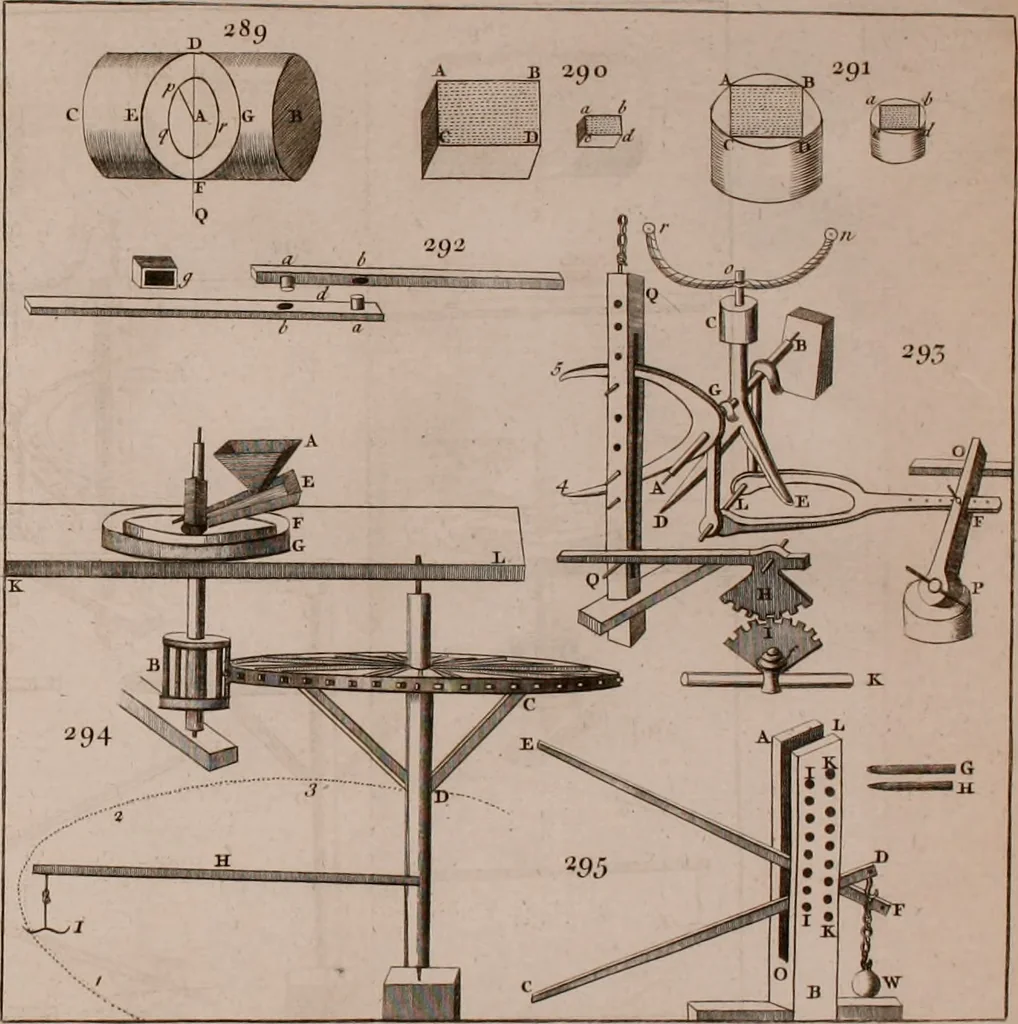 An illustration from The principles of mechanics : explaining and demonstrating the general laws of motion, the laws of gravity, motion of descending bodies, projectiles, mechanic powers, pendulums, centers of gravity, &c. strength and stress of timber, hydrostatics, and construction of machines : a work very necessary to be known, by all gentlemen, and others, that desire to have an insight into the works of nature and art : and extremely useful to all sorts of artificers, particularly to architects, engineers, shipwrights, millwrights, watchmakers, &c. or any that work in a mechanical way : illustrated with forty-three copper-plates, 1773, leaf 369