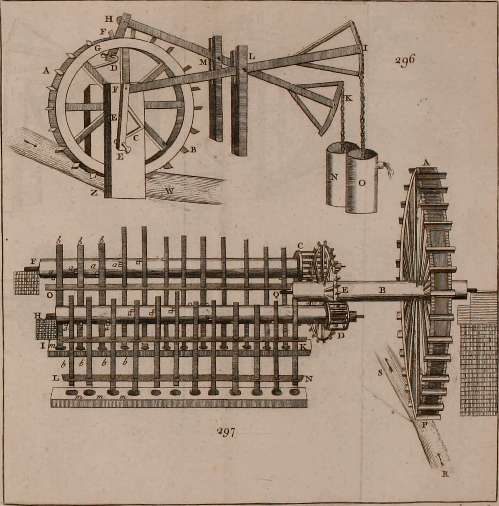 An illustration from The principles of mechanics : explaining and demonstrating the general laws of motion, the laws of gravity, motion of descending bodies, projectiles, mechanic powers, pendulums, centers of gravity, &c. strength and stress of timber, hydrostatics, and construction of machines : a work very necessary to be known, by all gentlemen, and others, that desire to have an insight into the works of nature and art : and extremely useful to all sorts of artificers, particularly to architects, engineers, shipwrights, millwrights, watchmakers, &c. or any that work in a mechanical way : illustrated with forty-three copper-plates, 1773, leaf 371