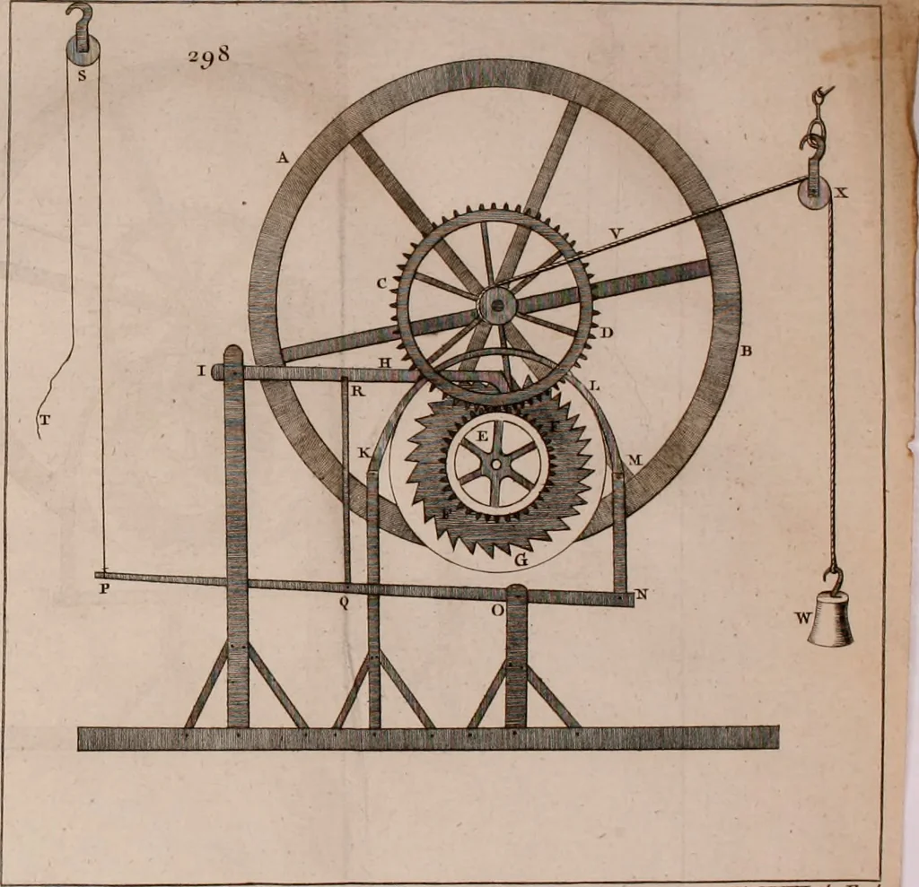 An illustration from The principles of mechanics : explaining and demonstrating the general laws of motion, the laws of gravity, motion of descending bodies, projectiles, mechanic powers, pendulums, centers of gravity, &c. strength and stress of timber, hydrostatics, and construction of machines : a work very necessary to be known, by all gentlemen, and others, that desire to have an insight into the works of nature and art : and extremely useful to all sorts of artificers, particularly to architects, engineers, shipwrights, millwrights, watchmakers, &c. or any that work in a mechanical way : illustrated with forty-three copper-plates, 1773, leaf 373