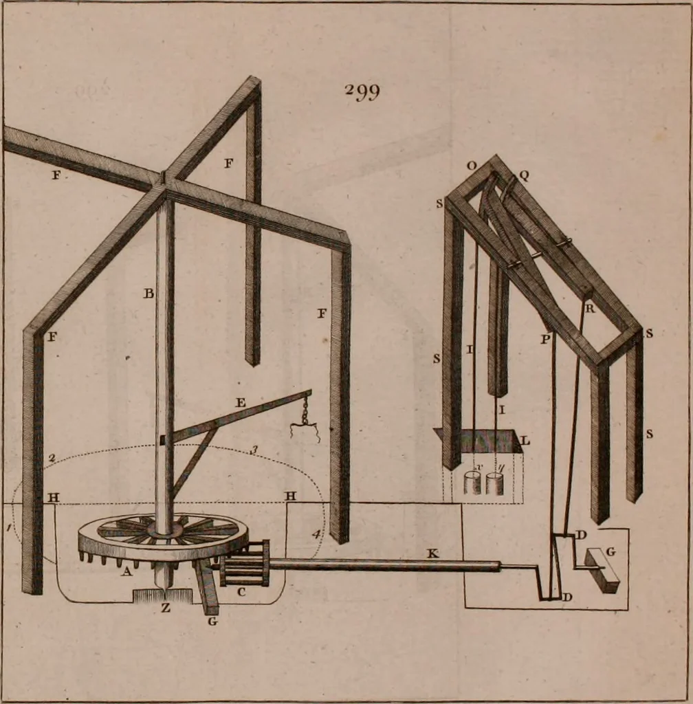 An illustration from The principles of mechanics : explaining and demonstrating the general laws of motion, the laws of gravity, motion of descending bodies, projectiles, mechanic powers, pendulums, centers of gravity, &c. strength and stress of timber, hydrostatics, and construction of machines : a work very necessary to be known, by all gentlemen, and others, that desire to have an insight into the works of nature and art : and extremely useful to all sorts of artificers, particularly to architects, engineers, shipwrights, millwrights, watchmakers, &c. or any that work in a mechanical way : illustrated with forty-three copper-plates, 1773, leaf 375