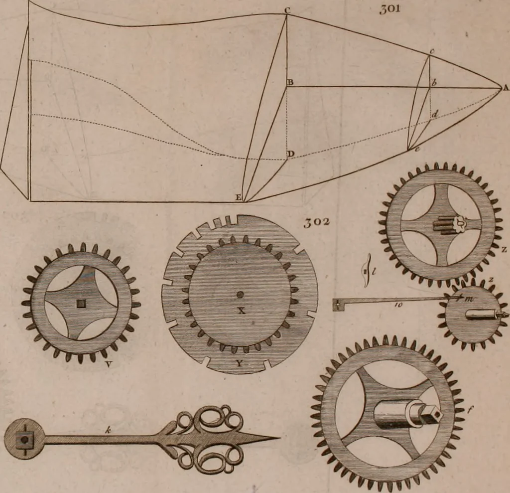 An illustration from The principles of mechanics : explaining and demonstrating the general laws of motion, the laws of gravity, motion of descending bodies, projectiles, mechanic powers, pendulums, centers of gravity, &c. strength and stress of timber, hydrostatics, and construction of machines : a work very necessary to be known, by all gentlemen, and others, that desire to have an insight into the works of nature and art : and extremely useful to all sorts of artificers, particularly to architects, engineers, shipwrights, millwrights, watchmakers, &c. or any that work in a mechanical way : illustrated with forty-three copper-plates, 1773, leaf 379