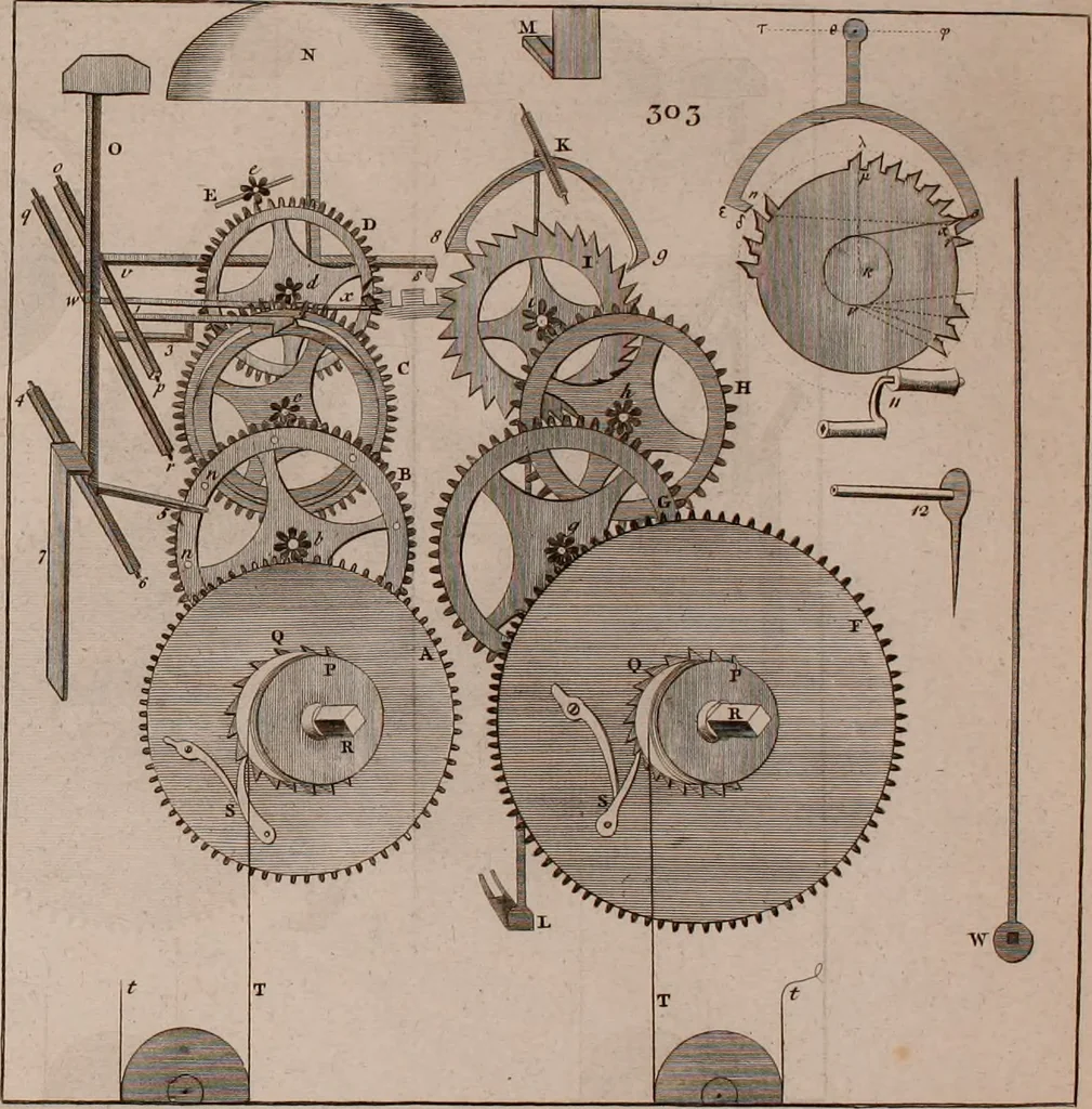 An illustration from The principles of mechanics : explaining and demonstrating the general laws of motion, the laws of gravity, motion of descending bodies, projectiles, mechanic powers, pendulums, centers of gravity, &c. strength and stress of timber, hydrostatics, and construction of machines : a work very necessary to be known, by all gentlemen, and others, that desire to have an insight into the works of nature and art : and extremely useful to all sorts of artificers, particularly to architects, engineers, shipwrights, millwrights, watchmakers, &c. or any that work in a mechanical way : illustrated with forty-three copper-plates, 1773, leaf 381