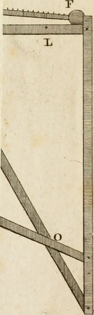 An illustration from The principles of mechanics : explaining and demonstrating the general laws of motion, the laws of gravity, motion of descending bodies, projectiles, mechanic powers, pendulums, centers of gravity, &c. strength and stress of timber, hydrostatics, and construction of machines : a work very necessary to be known, by all gentlemen, and others, that desire to have an insight into the works of nature and art : and extremely useful to all sorts of artificers, particularly to architects, engineers, shipwrights, millwrights, watchmakers, &c. or any that work in a mechanical way : illustrated with forty-three copper-plates, 1773, leaf 386
