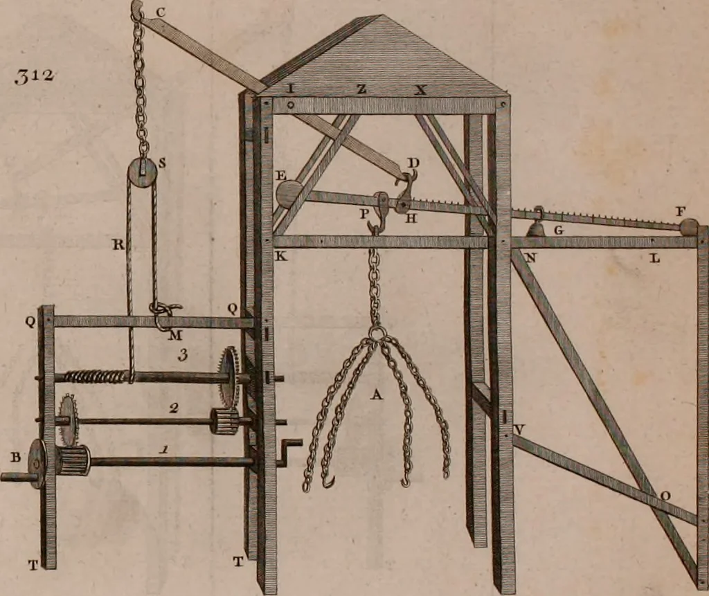 An illustration from The principles of mechanics : explaining and demonstrating the general laws of motion, the laws of gravity, motion of descending bodies, projectiles, mechanic powers, pendulums, centers of gravity, &c. strength and stress of timber, hydrostatics, and construction of machines : a work very necessary to be known, by all gentlemen, and others, that desire to have an insight into the works of nature and art : and extremely useful to all sorts of artificers, particularly to architects, engineers, shipwrights, millwrights, watchmakers, &c. or any that work in a mechanical way : illustrated with forty-three copper-plates, 1773, leaf 387